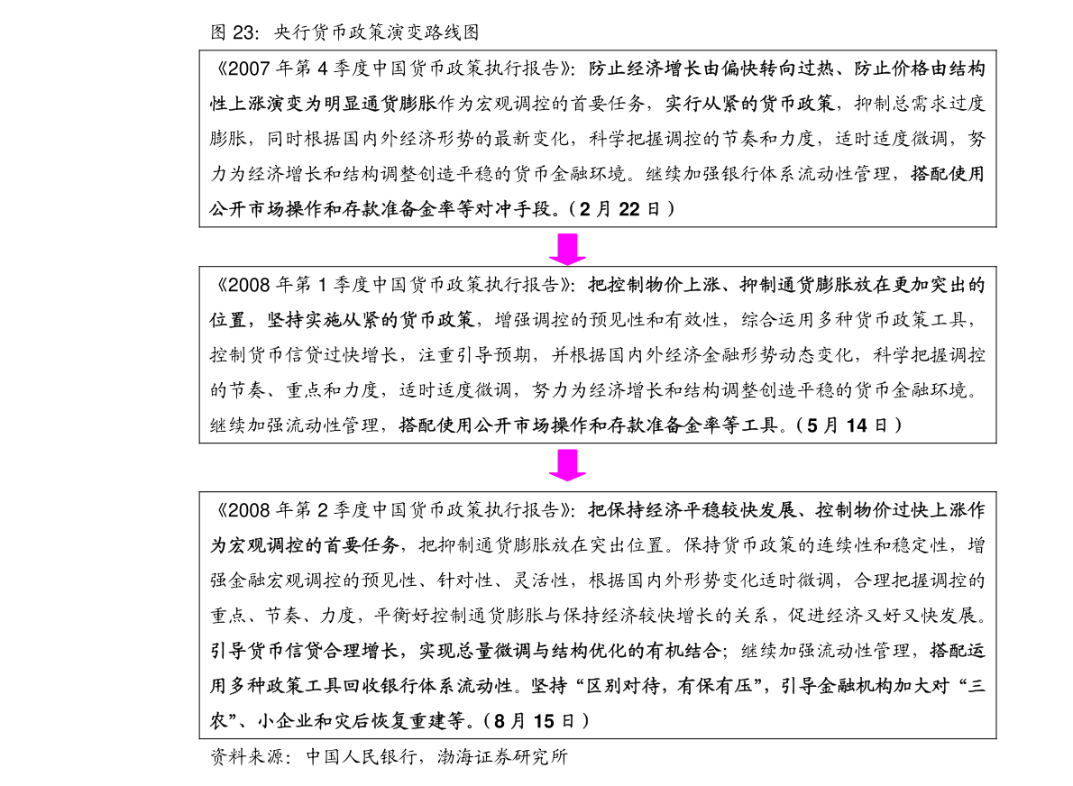 人口时滞_人口普查(3)