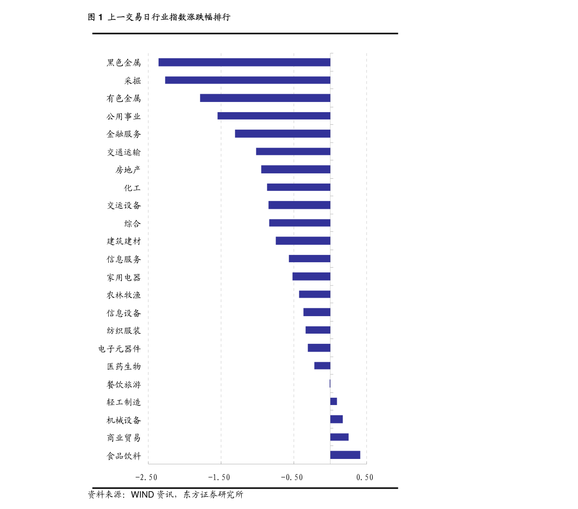 2021年天津政府报告GDP