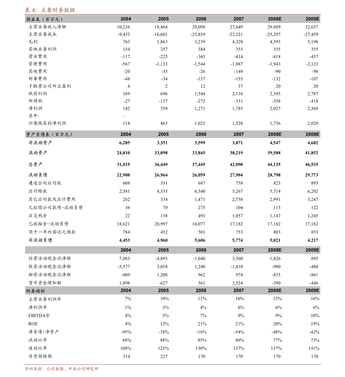 固投支撑gdp_平板支撑图片