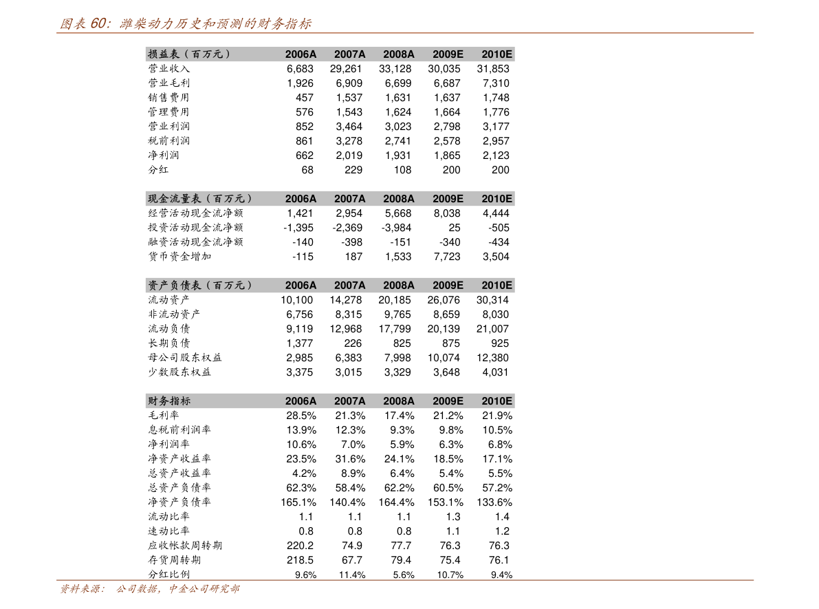 大疆股票代码001696（大疆股票代码300034价格）-慧博研究报告资讯