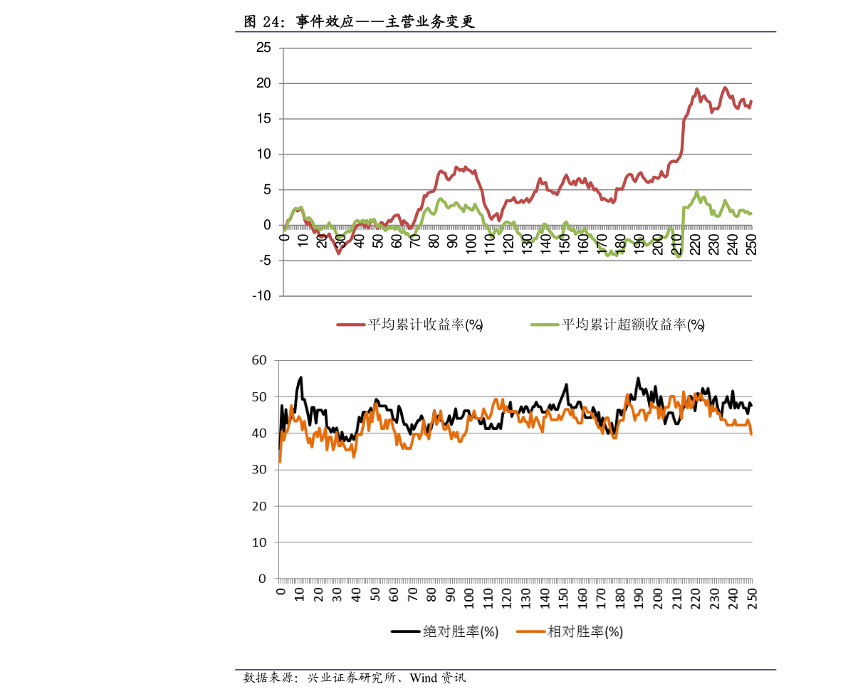 大疆股票代码001696（大疆股票代码300034价格）-慧博研究报告资讯