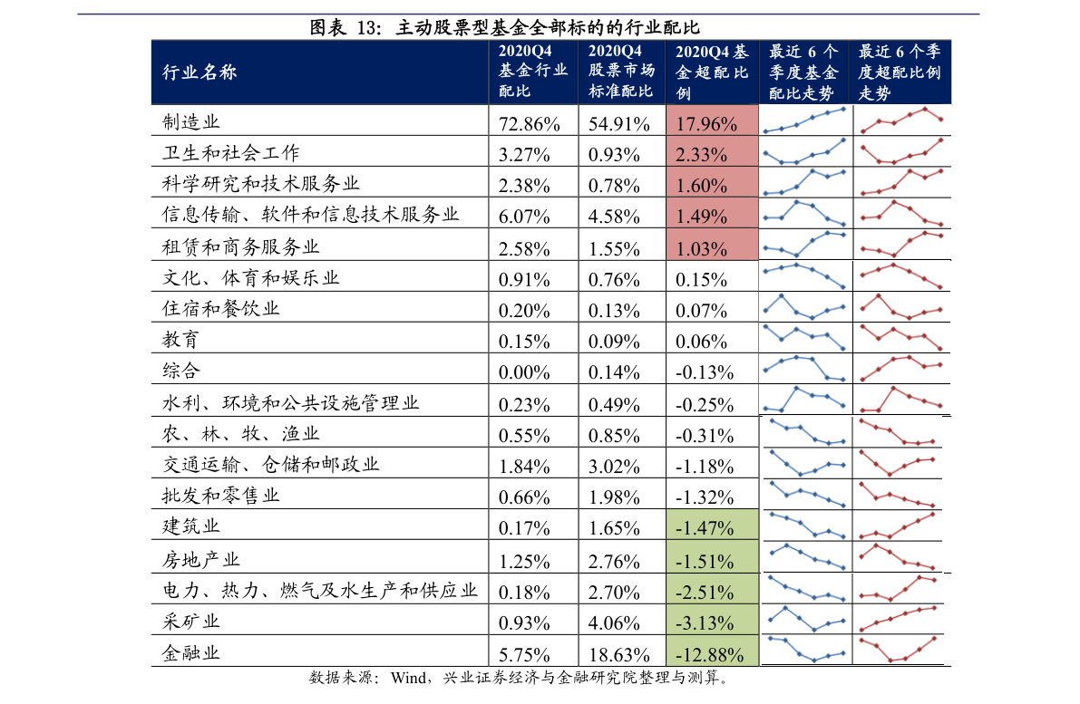 上证指数今日实时行情走势分析 20210226070855413270.png