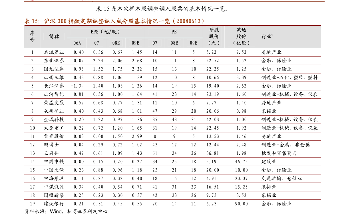 2105 gdp_马刺gdp(3)