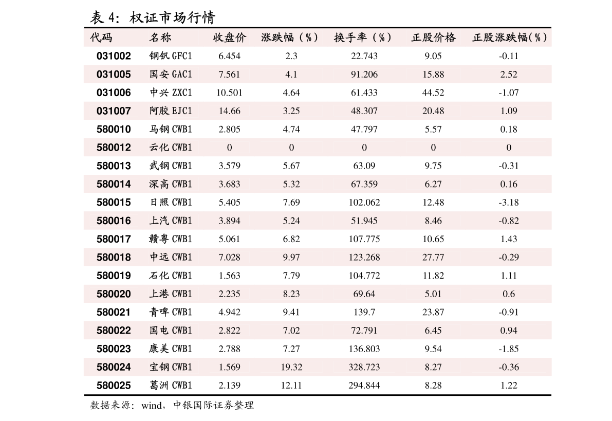 2020深圳房地产gdp_深圳各区gdp排名2020(3)