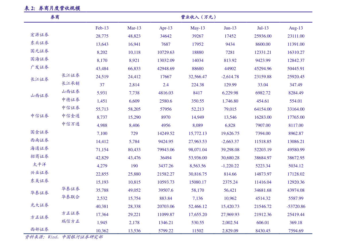 佛山股票开户在哪里（佛山股票开户要多少钱）
