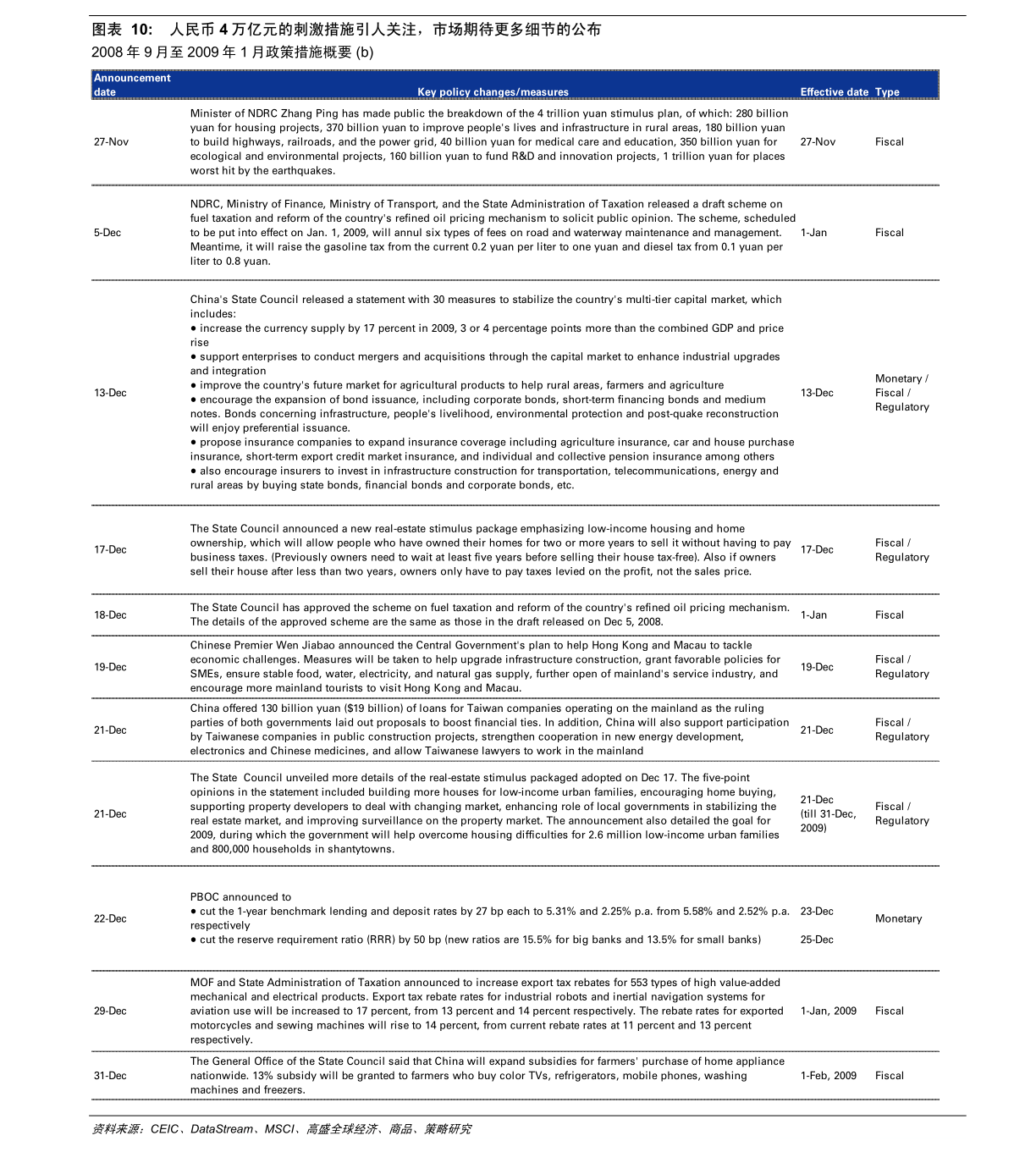 2021年月度gdp_2021年gdp世界排名(2)