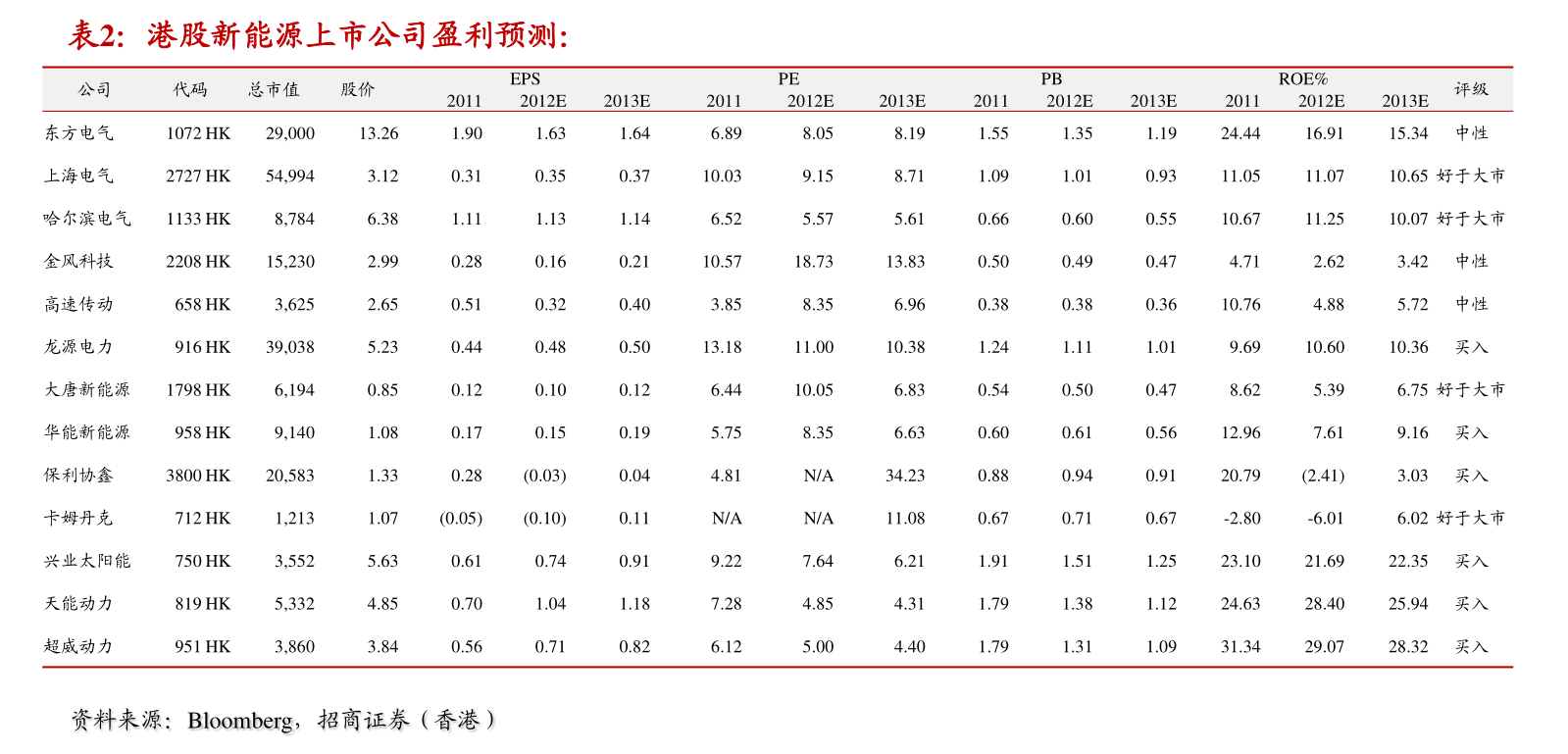 2021年欧元区gdp(3)