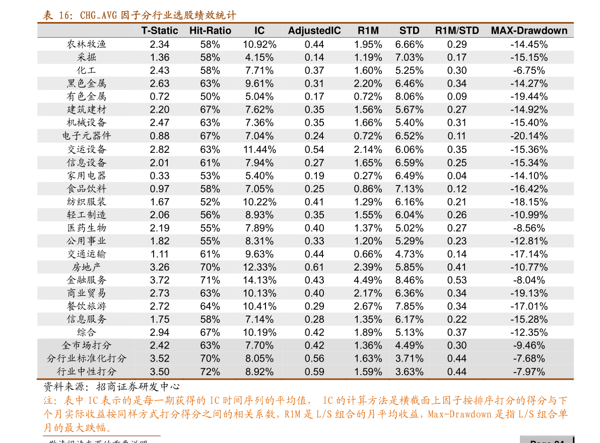 民生证券排名_民生证券