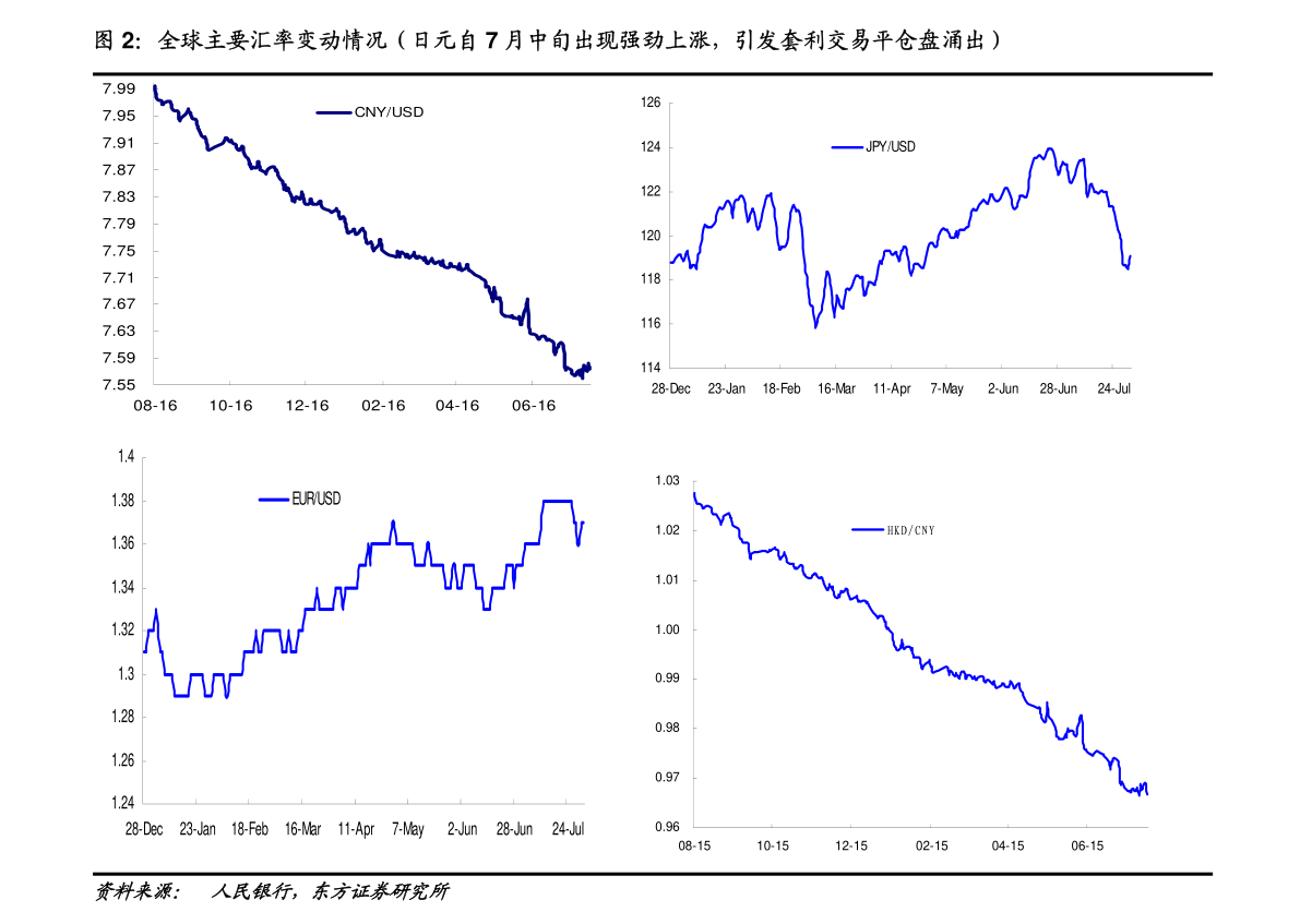 2021年gdp指数_2021年gdp世界排名