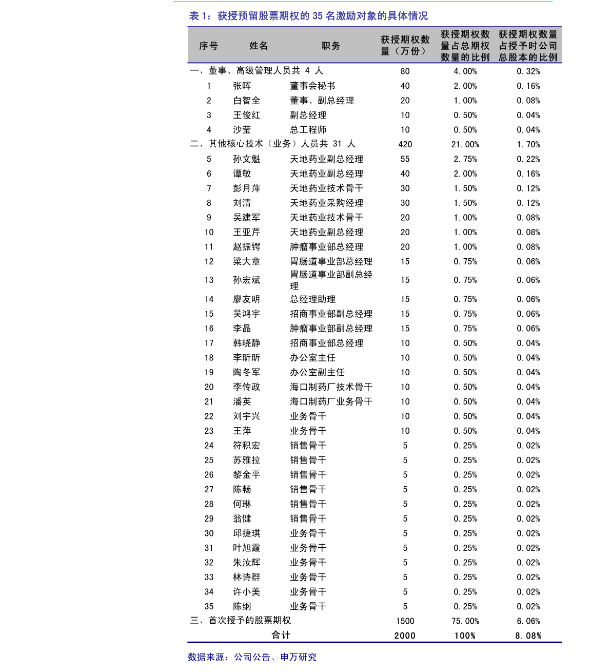 水井坊股票行情最新消息 20210228040021913237.png