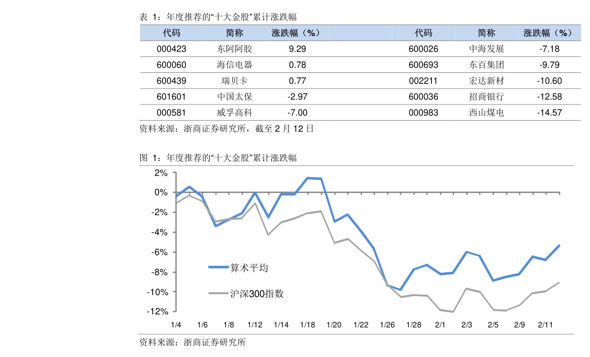 小孩子几岁可以开股票账户 20210228163300827639.png