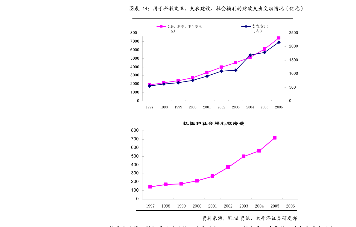 黄金存量和经济总量_黄金回收图片(3)