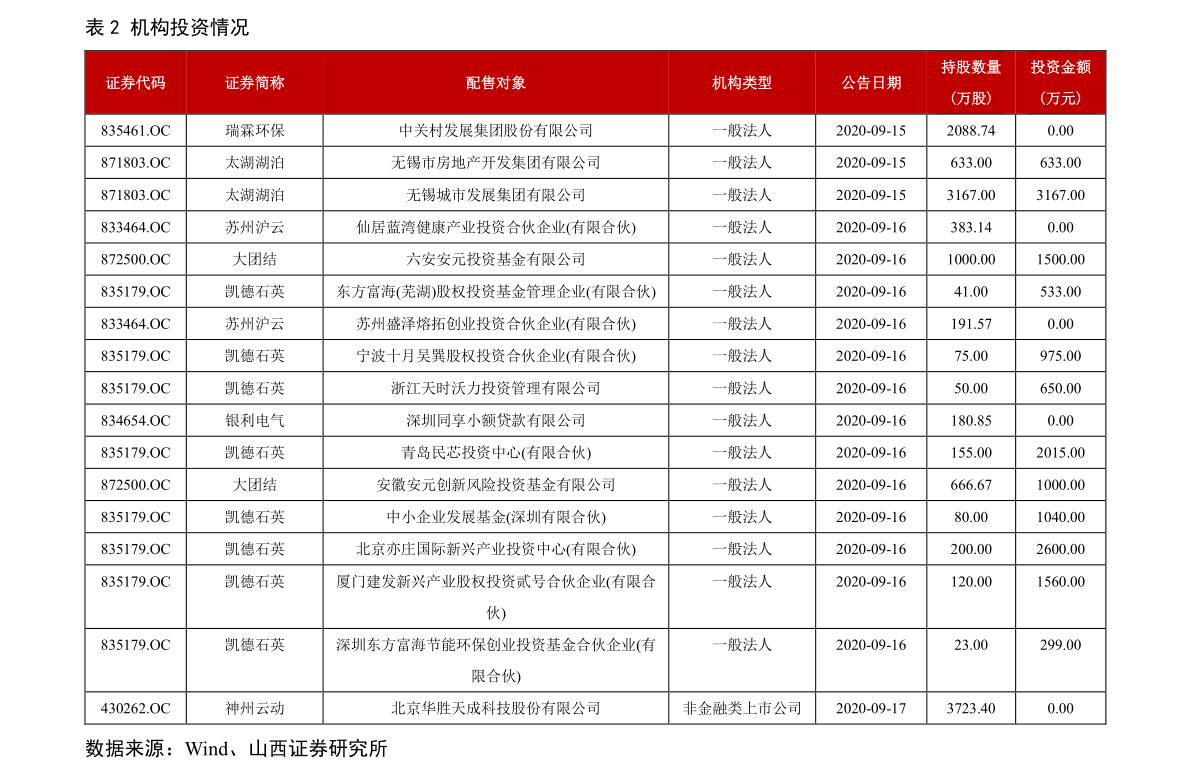 房地产股票排名_股票图片