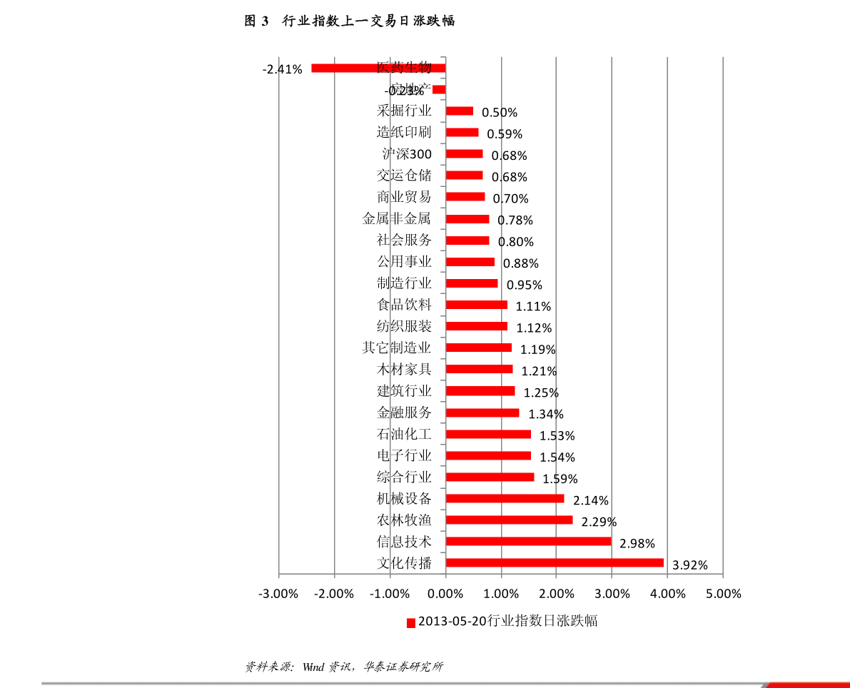 股票期权计划是什么意思(名词解释股票