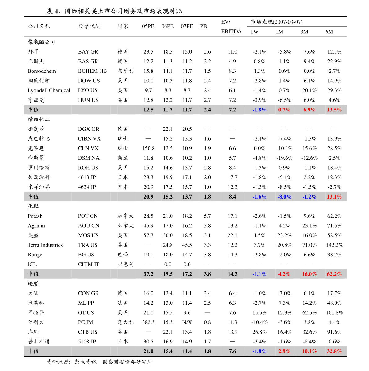 中银国际银行业信贷资产证券化专题rmbs占比最大利率浮动有助减轻银行