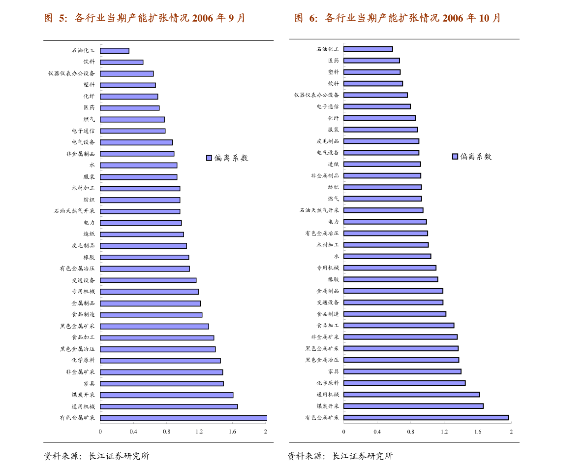 2021年房地产gdp_2021年gdp世界排名(2)