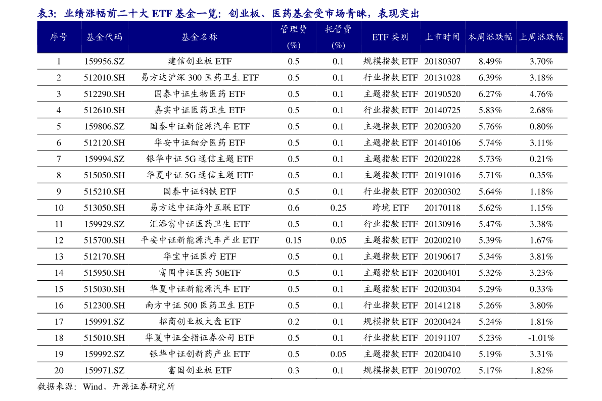 5g股票龙头股5g股票龙头股票有哪些