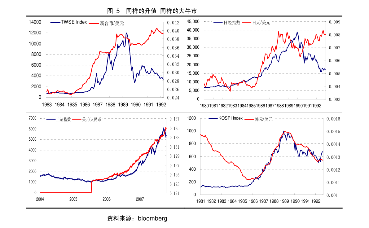 疫情间GDP_疫情期间gdp变化图