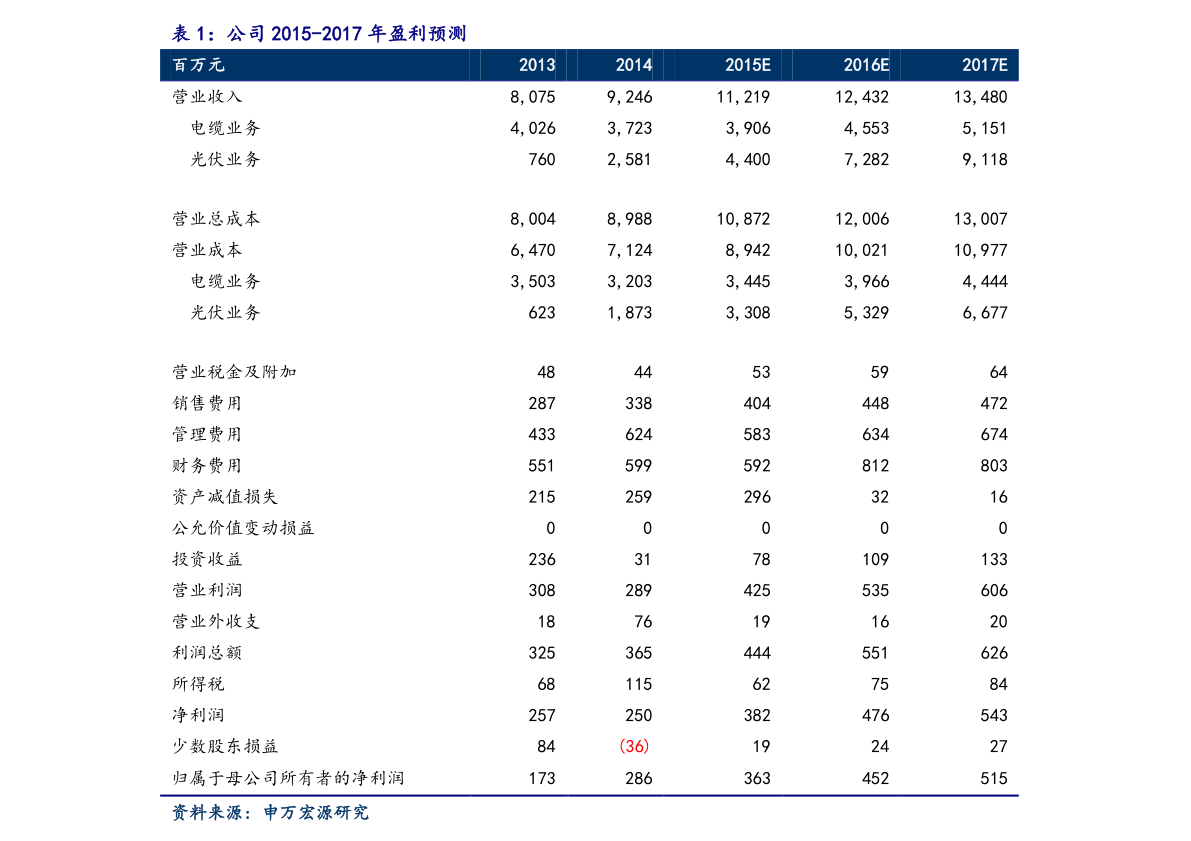 什么是中小板股票代码(什么是中小板股票?