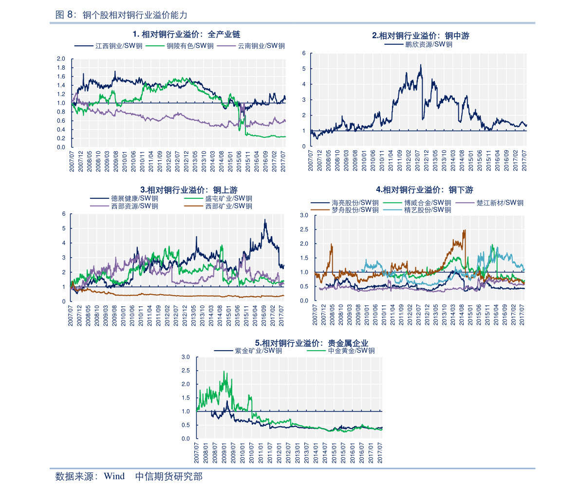 特斯拉股票价格走势图特斯拉股票价格走势个股股