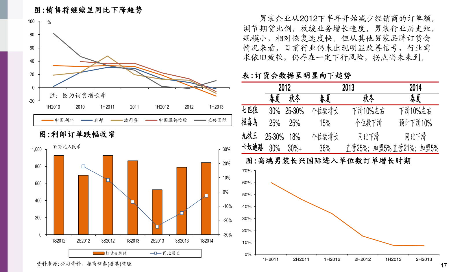 股票市场一共有多少只股