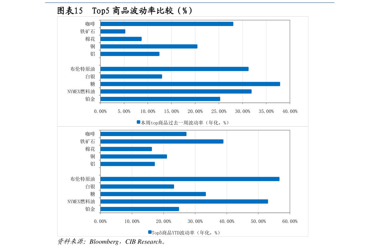 60开头的股票是什么板块的股票