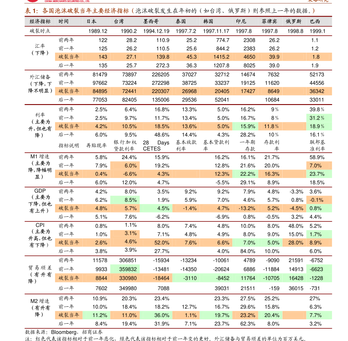 通货膨胀率属于宏观经济学研究的总量吗