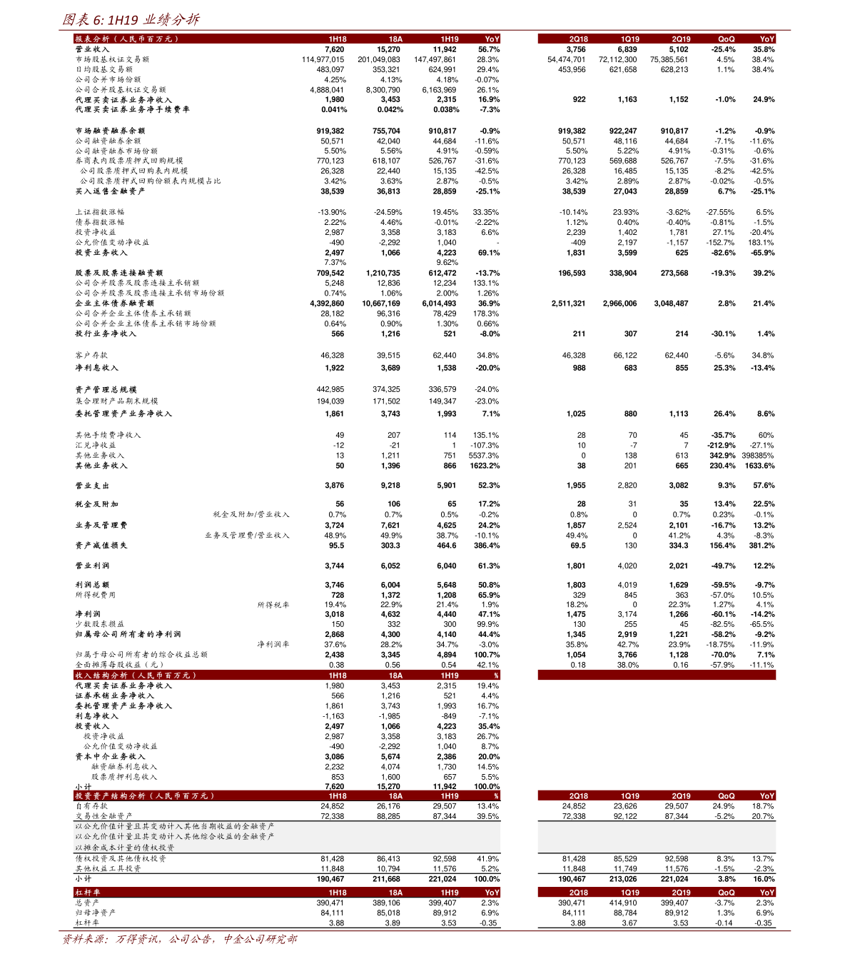 股票投资开户平台哪个好股票投资开户费多少
