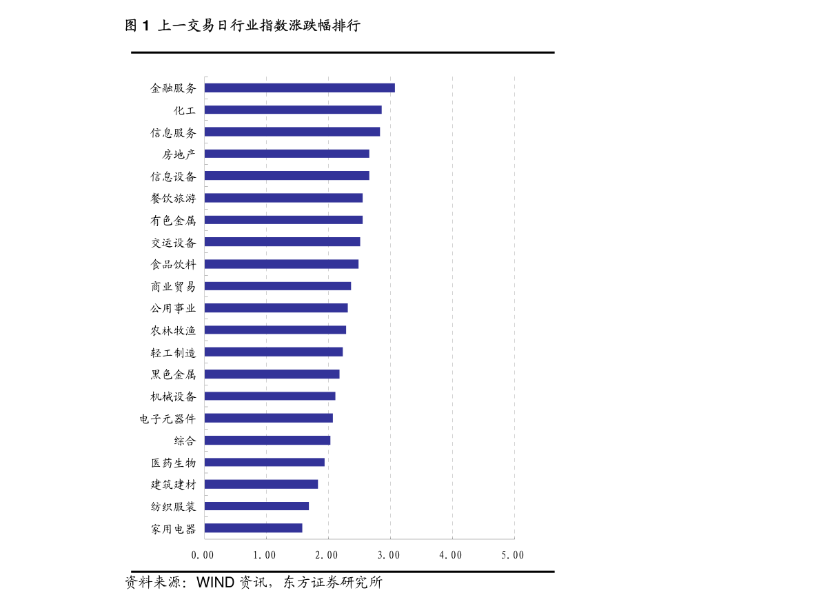 2020越南国家经济总量_越南经济图片(2)