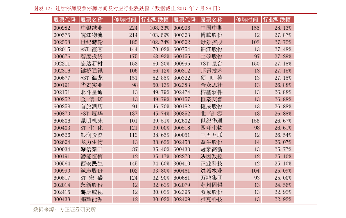 请问股票开户最低需要多少钱股票开户需要多少钱股票入门开户要多少钱