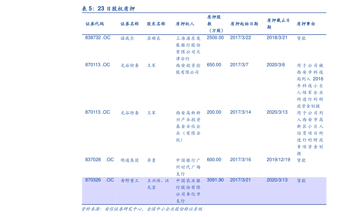 上证指数etf基金共有几只 20210303003214565818.png