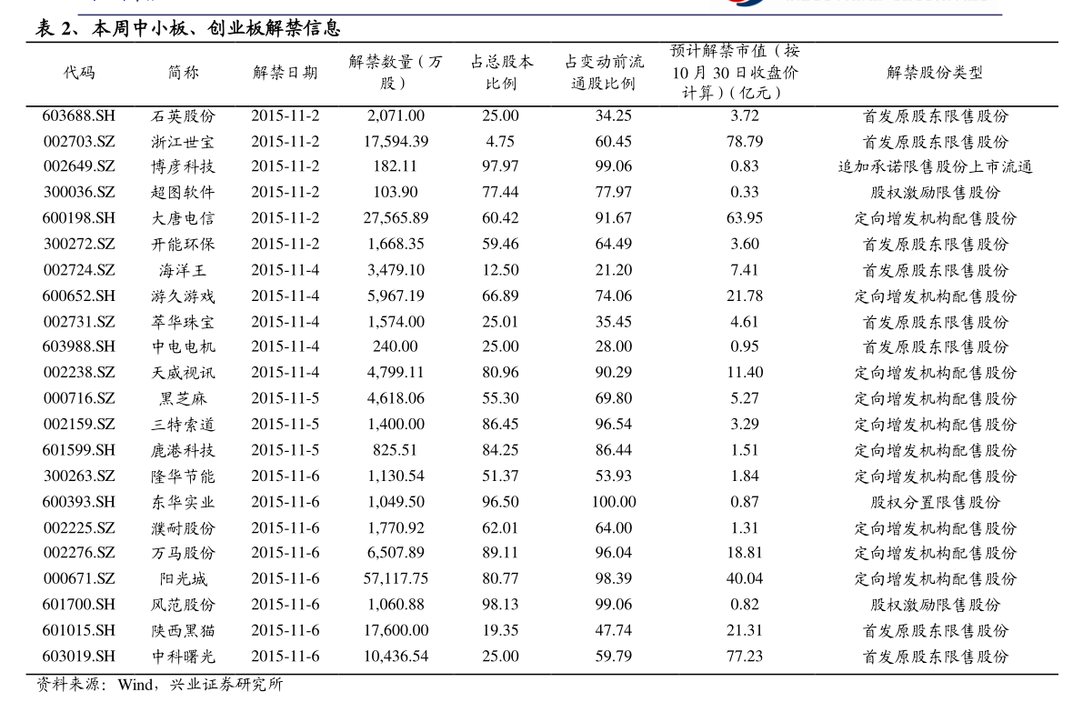 怎么选股票型基金收益排名 20210303013710834661.png