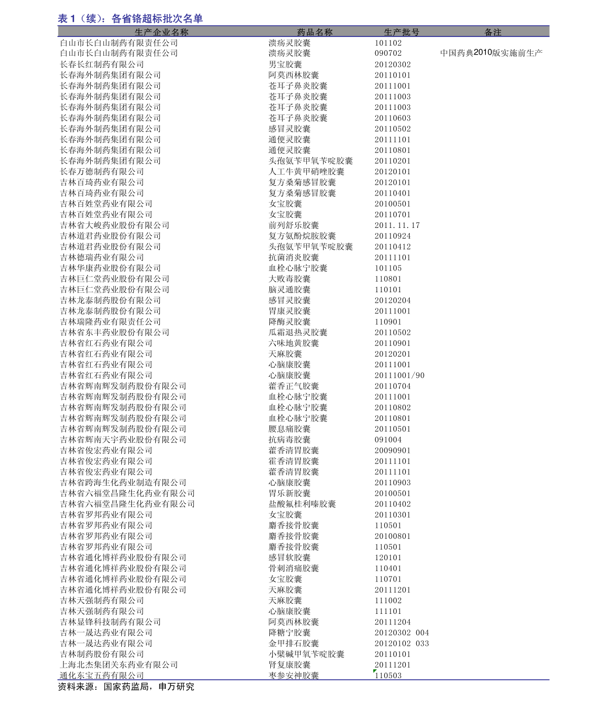 同仁堂股票代码是多少 20210303065622400356.png