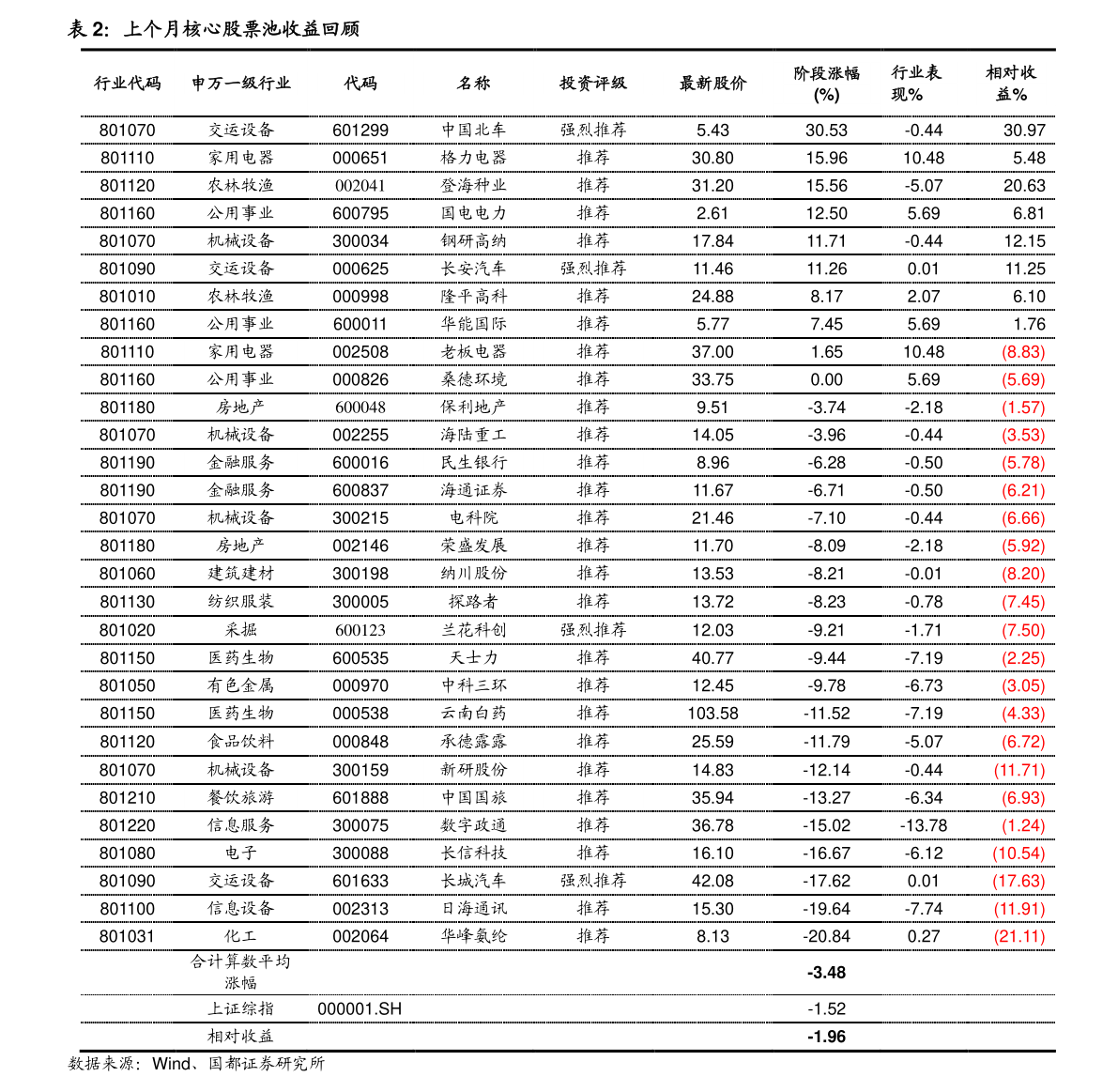 股票软件排行_股票软件排行榜前十名(3)