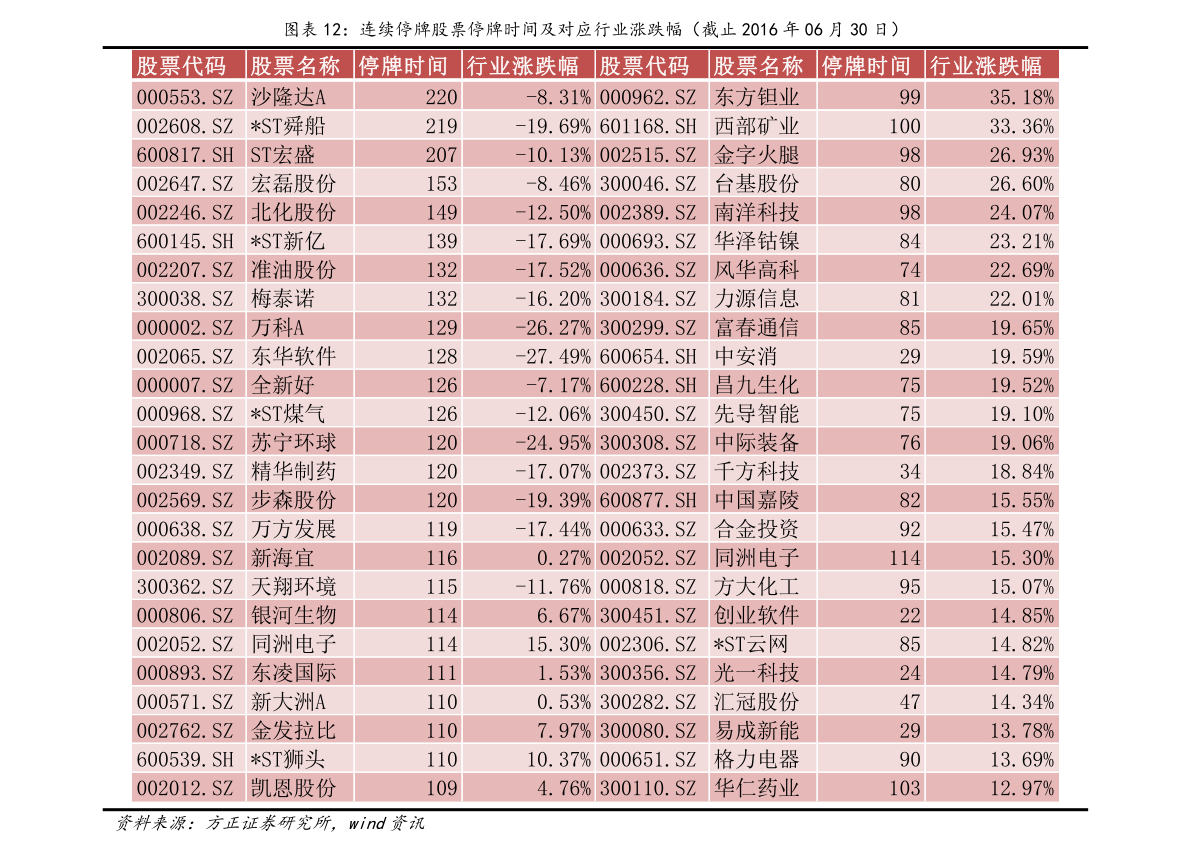 用友软件股票代码是多少(用友软件股票代码?