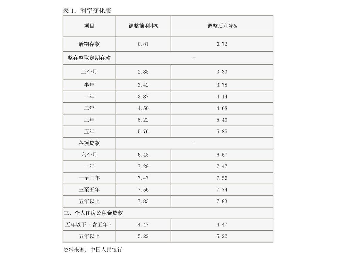 货币变动会影响实际GDP吗_数字货币(2)