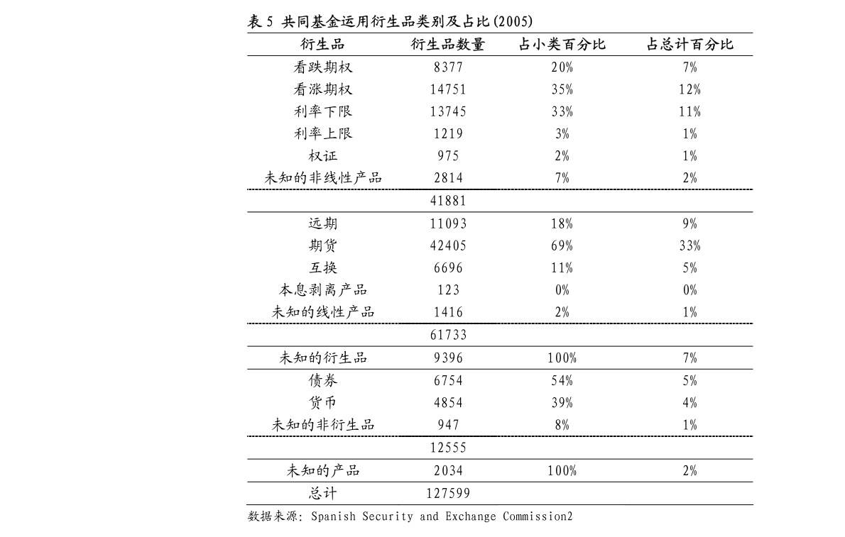 GDP证_中国gdp增长图(2)