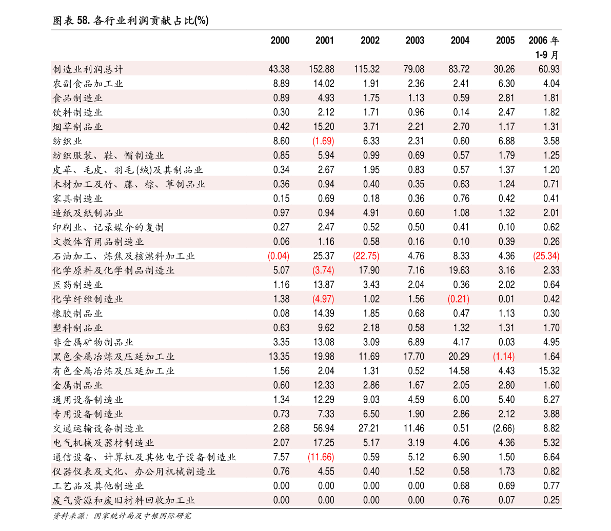 江内蒙古gdp_内蒙古大草原图片(3)