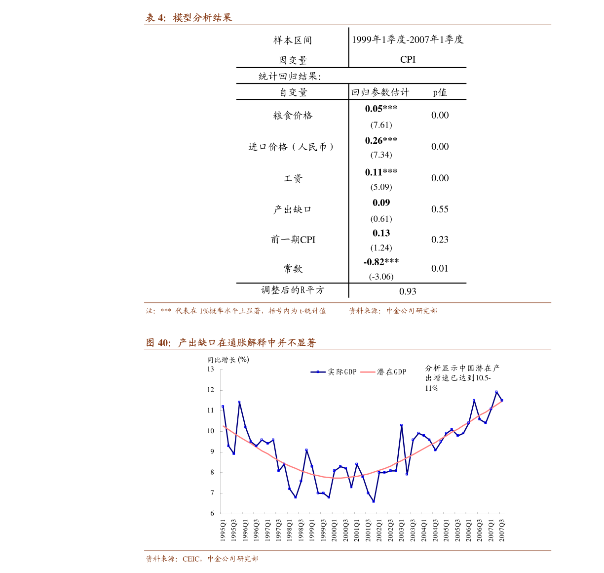 2021 cpi gdp_2021新年图片
