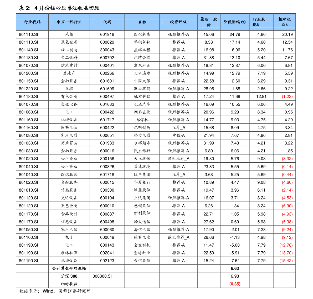 股票交割单制作股票持仓截图生成器交割单生成器App（股票交割单制作手机版）-慧博投研资讯