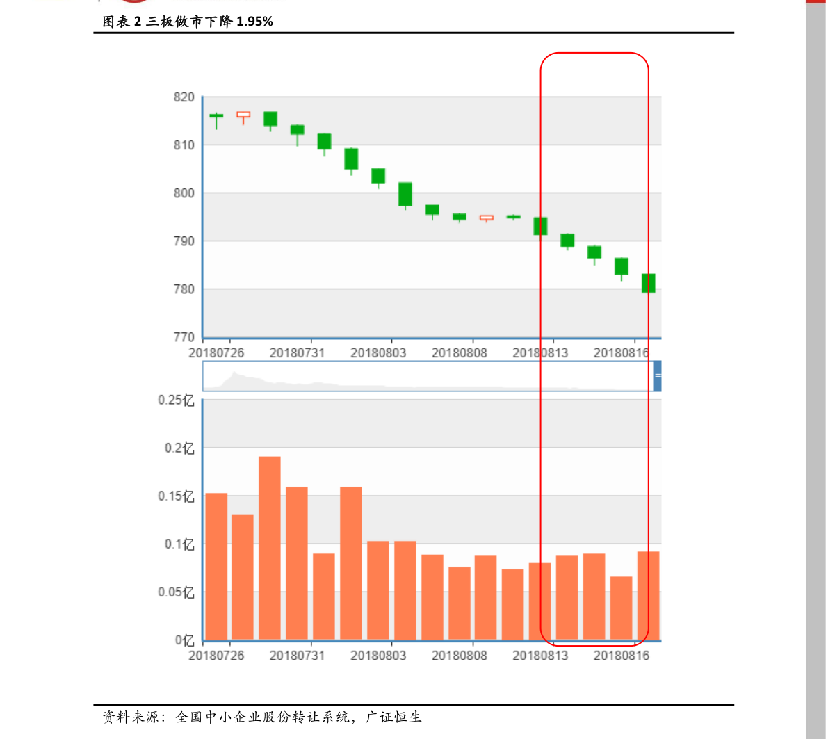 恩华药业股票行情走势(恩华药业股票行情走势分析报告