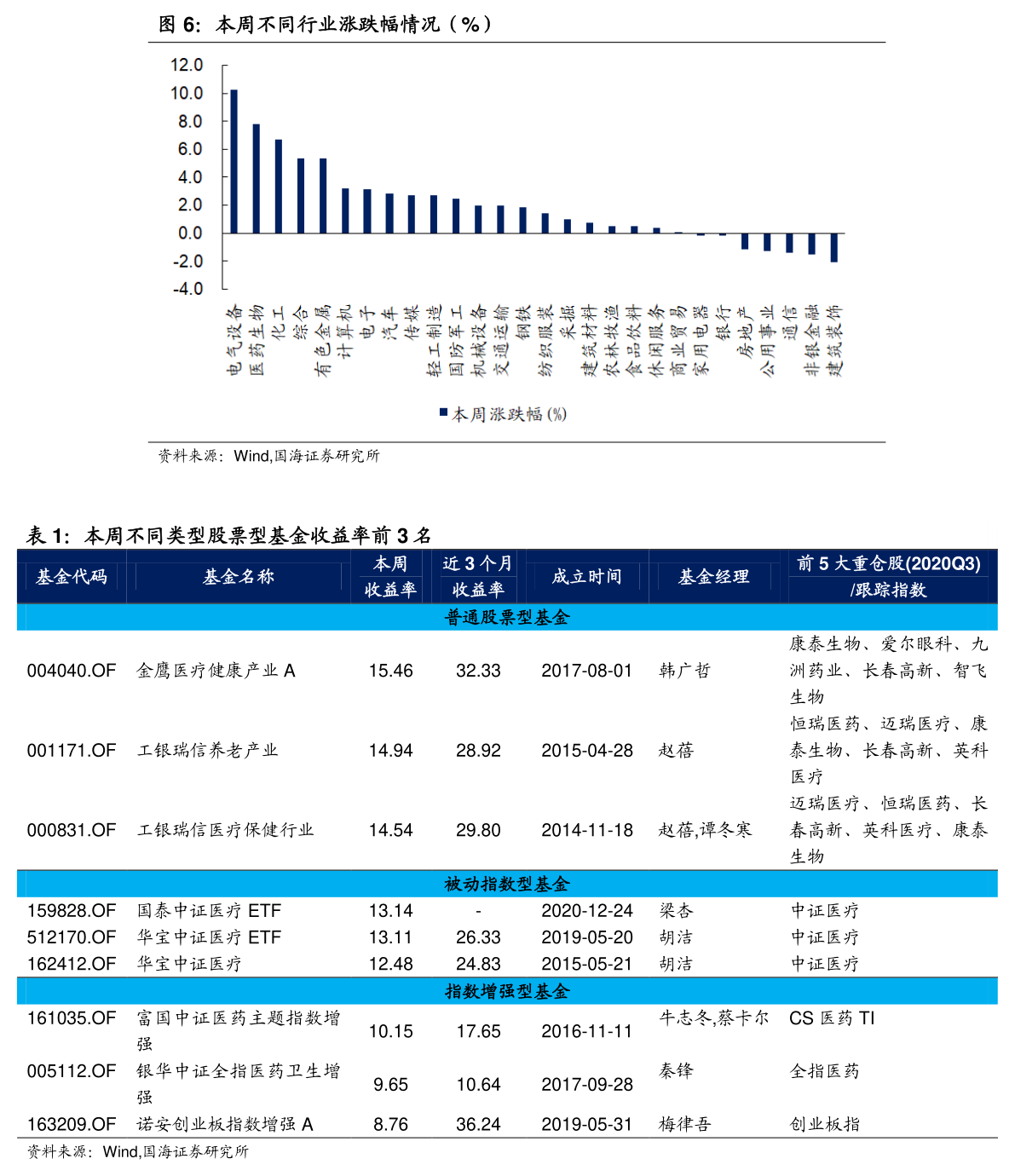 002232股票行情(002232股票分析)-慧博研究报告资讯