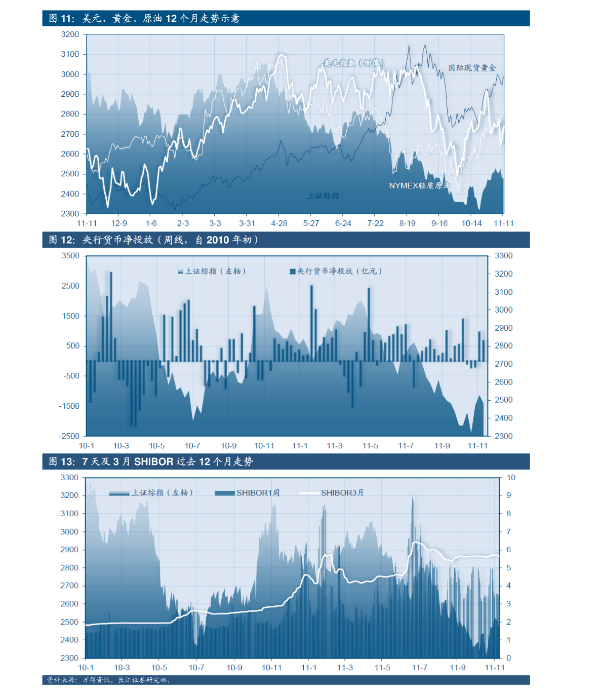 一、宁沪高速股票行情走势