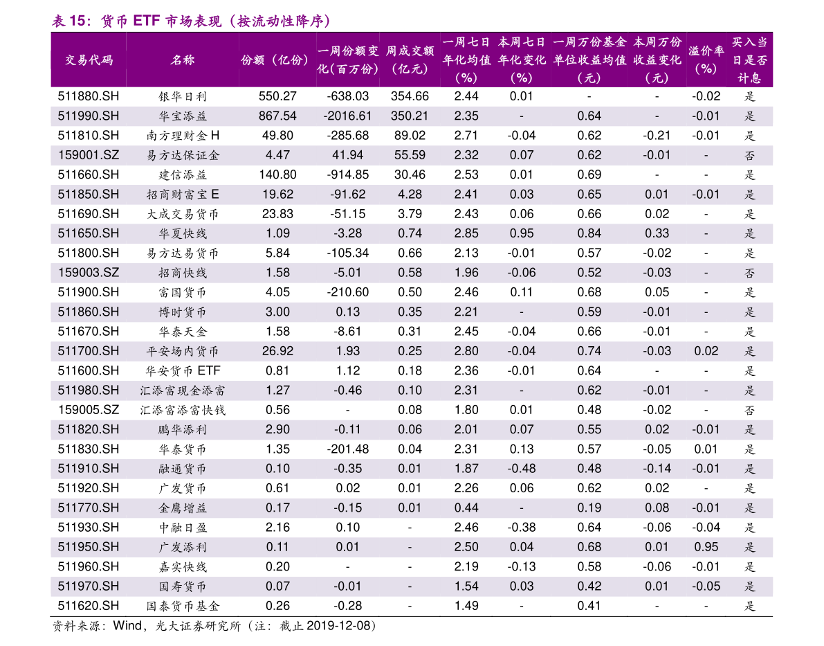 目前市场低估了头部泰安股份股票资金流向银行估值天花板,仍然沿用
