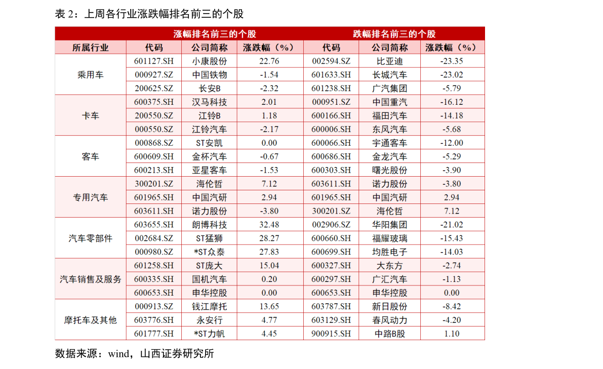 股票代码以603开头的是什么股票603开头的是什么股票