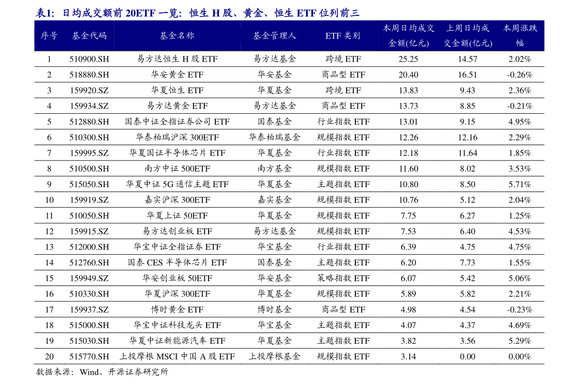 芯片etf 半导体etf区别 20210305103710074107.png