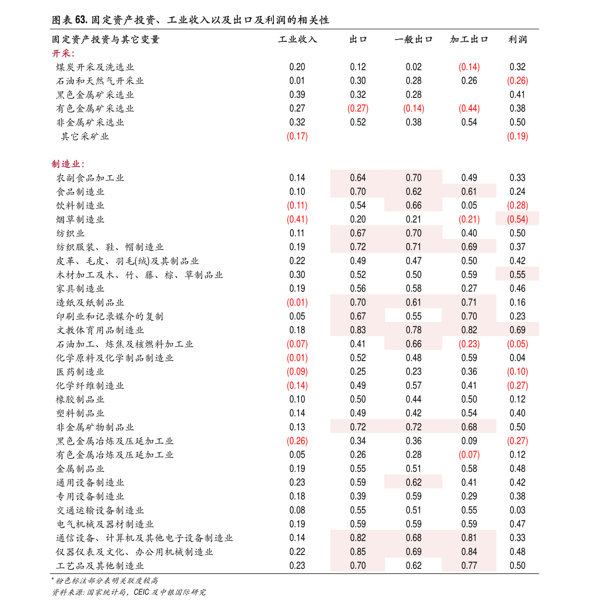 2021市级GDP_2021年gdp世界排名图(3)