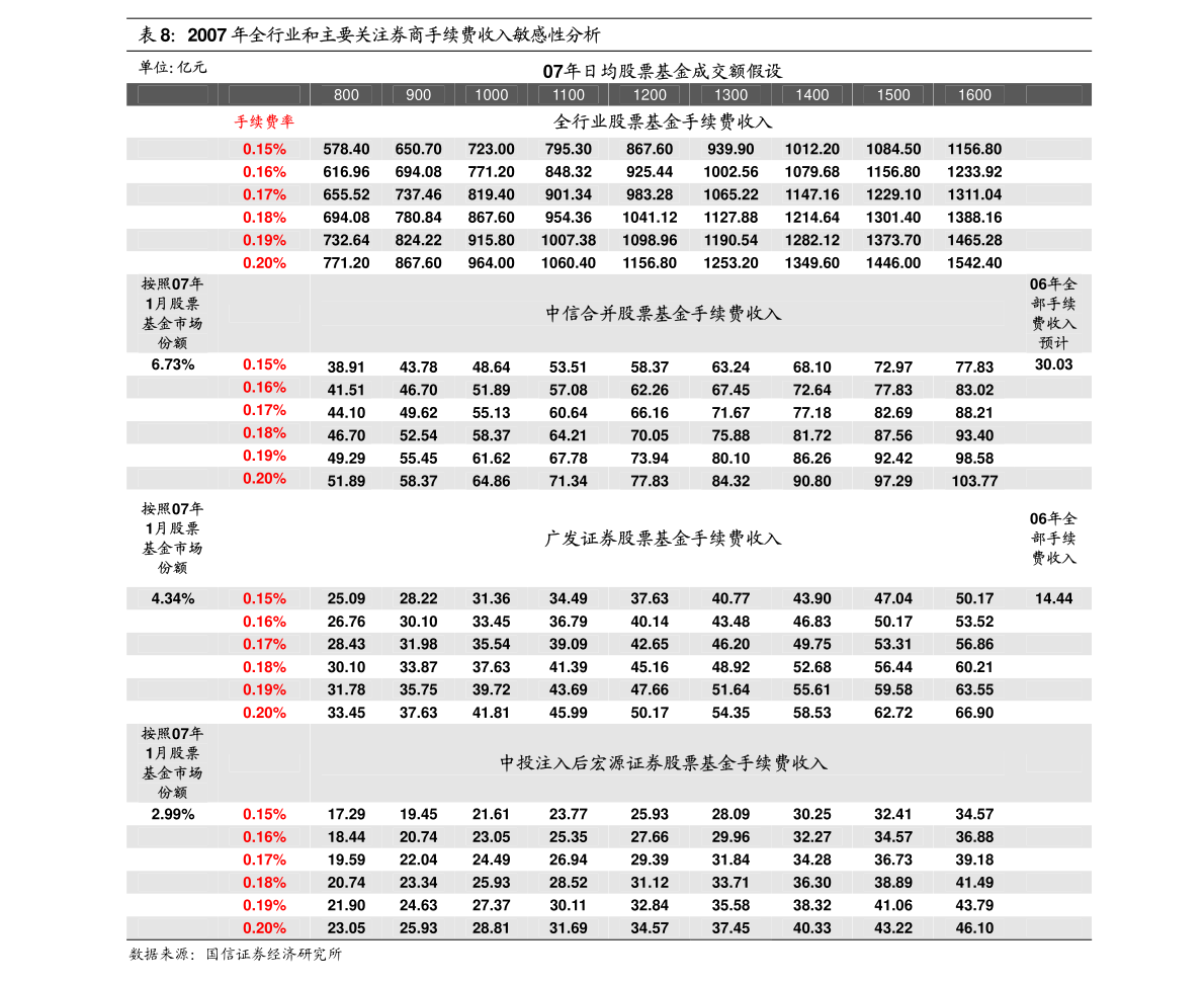 2035年海GDP_2020年中国gdp(3)