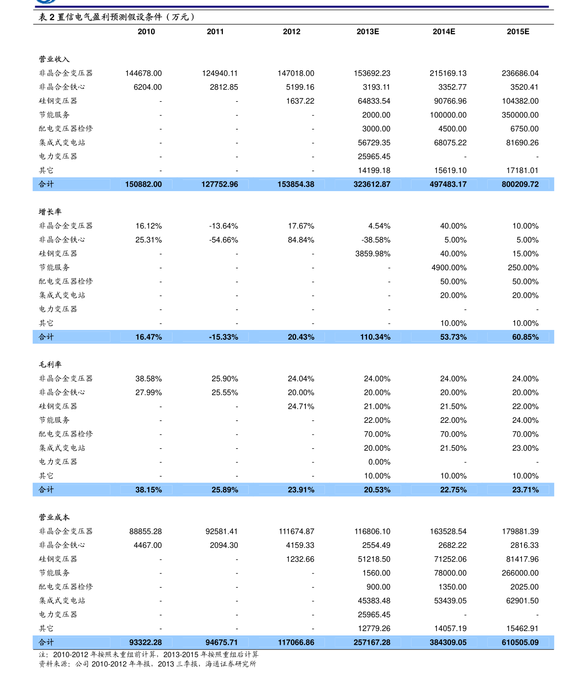 知乎排行榜_中国文艺网名列2020年度知乎政务机构号影响力排行榜第15位