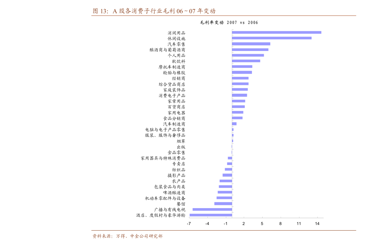 2021年台湾gdp_台湾gdp